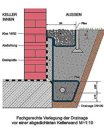 Kellersanierung4 Kellersanierung4