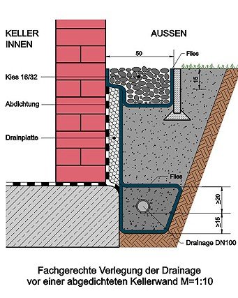 Kellersanierung4